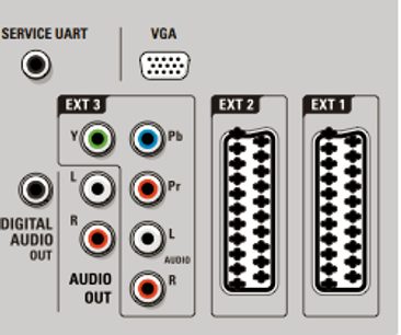 Bagpanel på et audio-/videoapparat med VGA-, komponent-audio- og komponent-videoporte, set forfra