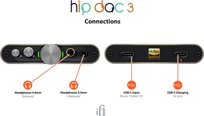iFi Audio Hip DAC 3