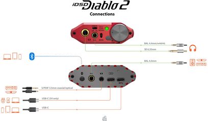 iFi Audio iDSD Diablo 2: DAC / amplificatore per cuffie portatile