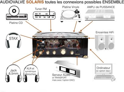 AudioValve Solaris DAC sort hovedtelefon-forstærker, set oppefra med tilslutninger, pladespiller, FM-tuner, effektforstærker, hi-fi-højttalere, computer
