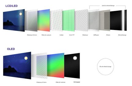 OLED Technology