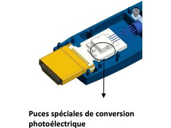 Különleges fényáram-átalakító csípek egy kék HDMI csatlakozóban, sárga résszel, keresztmetszetben láthatóak