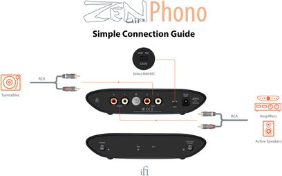 Předzesilovač gramofonu iFi Zen Air Phono černý, pohled shora a zepředu, se schématem zapojení na bílém pozadí