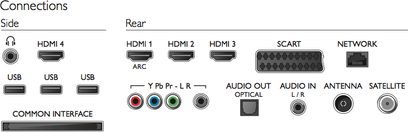 Bagpanel på en elektronisk enhed med HDMI-, USB-, audio-, antenne-, netværks- og fælles interfaceporte