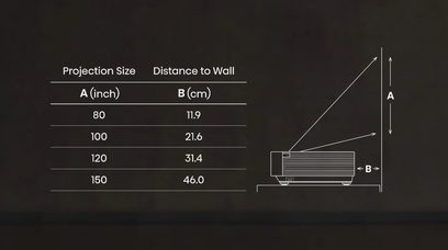 Hisense PX3-Pro projector, right side view, horizontal lines, comparison chart of projection sizes and distances