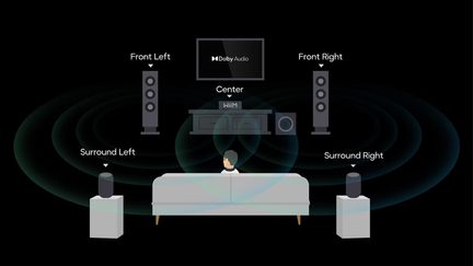 Configurație home cinema WiiM Dolby Audio cu boxe frontale, centrală și surround în jurul unei canapele