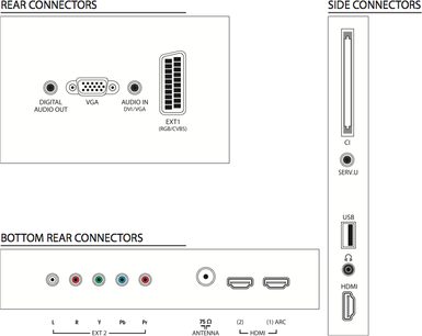 Diagram over bagpanelet og sidepanelstilslutninger på en Philips 40PFL5606H-tv med HDMI-, USB-, VGA-, lyd- og antenneindgange