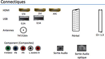 Samsung UE32H4510 TV med HDMI-, USB-, antenne-, peritel- og lydudgangsstik på bagsiden