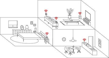 Diagram over et rum med møbler, trådløst forbundne elektroniske enheder og en person, der sidder ved et bord
