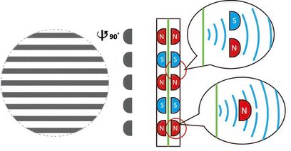 Diagrama técnico con vista frontal de unos auriculares y primeros planos de las almohadillas que muestran la disposición de los altavoces