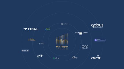 Abbildung auf mattem blauen Hintergrund, goldenes MA Player-Logo in der Mitte mit stilisierten vertikalen Balken, konzentrischen grauen Kreisen und mehrfarbigen Logos von Audiodiensten, die ringförmig angeordnet sind, Frontalansicht