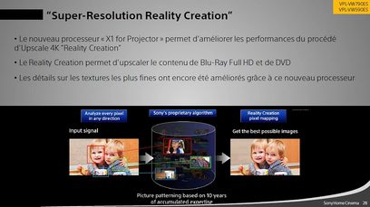 Sony VPL-VW790ES projektor, diagram over "Reality Creation"-processorens funktion til opskalering af indhold til 4K