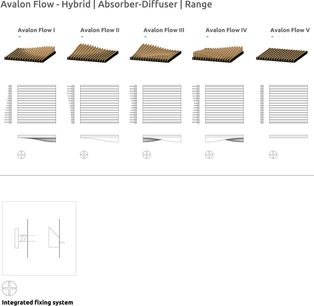 Artnovion Avalon Flow hybrid absorber-diffuser, 5 modeller, set fra siden, integrerede monteringsbeslag, lyst træ