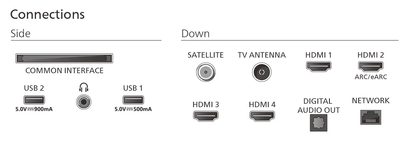 Sort og grå vektorillustration i frontalt perspektiv af de laterale og nederste tilslutninger på Philips 55MLED910 TV, inklusive CI-slot, to USB-porte, hovedtelefonudgang, fire HDMI-indgange, satellit- og antenneporte, optisk lydudgang og netværksport