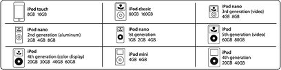 Tekniske ikoner og symboler på en brochure for en NAD VISO ONE sort multimedie-dock