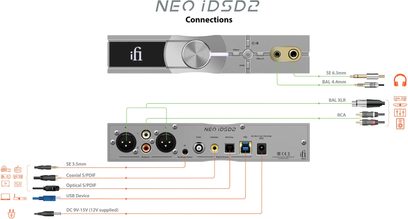 „iFi Audio Neo iDSD 2"