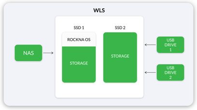 STOCKAGE