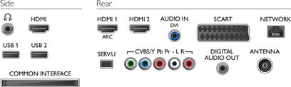 Bagpanel på en elektronisk enhed med HDMI-, USB-, audio-, video-, netværks- og antenneporte