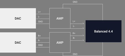 due DAC Cirrus Logic CS43198 MasterHIFI