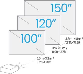 Dimensionsdiagram