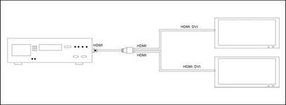 Tilslutningsdiagram for en HDMI-splitter Connect Research CBHY1002 med en kildeenhed og to skærme