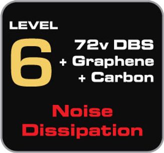 HDMI-kabel Audioquest Firebird 48Gbps 72v DBS 3m. Niveau 6, 72v DBS + Grafen + Kulstof. Støjdæmpning