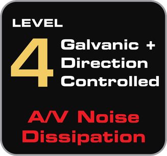 Panou negru rectangular cu text alb și galben "NIVEL 4 Disipare a zgomotului audio/video controlată galvanic + direcțional"