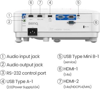 BenQ TH671ST fehér vetítő, előlről nézve, HDMI, USB és audió csatlakozókkal, 1-től 7-ig számozva