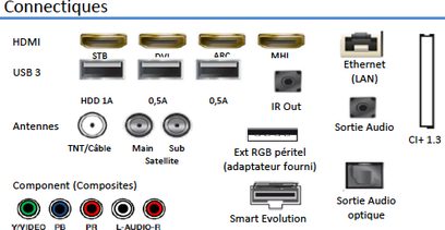 Tilslutninger på en Samsung UE65H8000 TV: HDMI, USB, antenner, composite, Ethernet, lydudgang, Smart Evolution