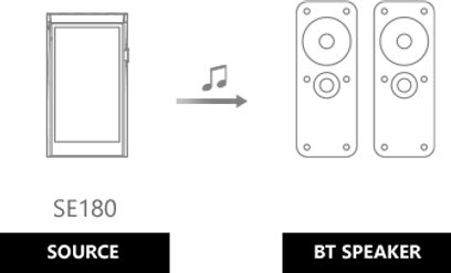 Astell&Kern SE180 rektangulær audiofil musikafspiller med skærm, knapper på højre side og to Bluetooth-højttalere