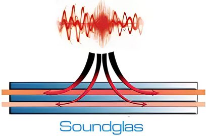 Røde lydstråler over 4 vandrette blå og røde kabler på hvid baggrund, "Soundglas"-logo nedenunder