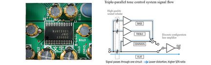 Grønt printplade med elektroniske komponenter og trippel-parallel tonekontrolskema på hvid baggrund
