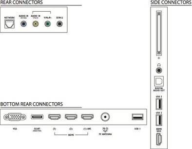 Diagram over bagpanelet og sidepanelernes stik på en Philips 46PFL5537H-tv med HDMI-, USB-, VGA- og andre porte