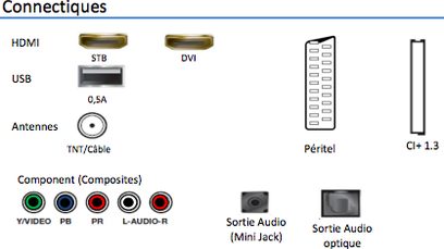 Televisore Samsung UE40H5000 con connettori HDMI, USB, antenna TNT/cavo, peritelico e uscita audio ottica e mini jack