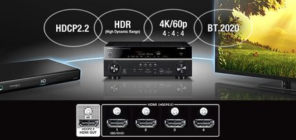 Schwarzer Yamaha RX-V4A AV-Receiver von vorne, LCD-Display, Tasten, HDMI-Anschlüsse, kompatibel mit HDCP2.2, HDR, 4K/60p, Bluetooth 2020
