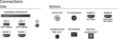 Illustrazione vettoriale nera e grigia su sfondo bianco, vista frontale, che dettaglia la connettività laterale e inferiore del televisore Philips 65OLED959 di Philips con slot Common Interface, due porte USB, presa cuffie, due HDMI laterali, ingressi satellite e antenna, due HDMI 4K 120 Hz di cui una ARC/eARC, uscita subwoofer, porta di rete RJ45 e uscita audio digitale ottica
