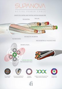 Câble d'alimentation secteur iFi Audio SUPANOVA, vue éclatée, deux conducteurs neutres, deux conducteurs phase, matrice polymère, paires géométriquement équilibrées, délinéateur air-diélectrique