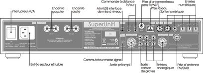 System hi-fi "all-in-one" Naim Audio SuperUniti z szczotkowaną metalową obudową, widok z przodu, schemat z opisami
