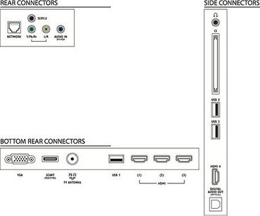 Diagram over bagpanelet og sidepanelerne på en Philips 47PFL6907H-tv med HDMI-, USB-, VGA- og tv-antenneporte