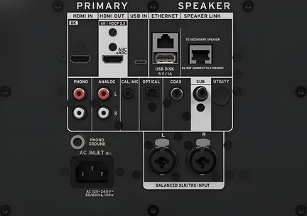 Bakre tilkoblingspanel på aktiv høyttaler med HDMI 8K, Ethernet, USB, phono-innganger, optisk, koaksial og XLR