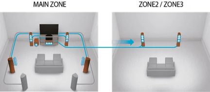 Dos diagramas de un sistema de audio con altavoces, sofá y áreas delimitadas, vistos desde arriba en perspectiva isométrica