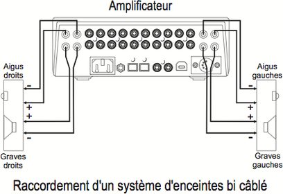 Sort Cyrus 8 QX DAC hi-fi stereoforstærker, tilslutningsdiagram for et bi-wired højttalersystem, frontvisning