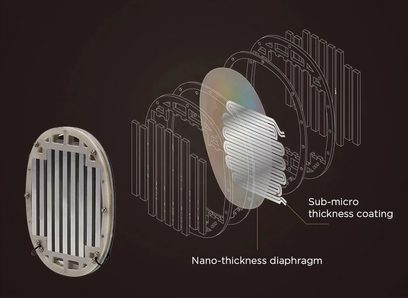 Sluchátka Hifiman HE-R10P, řez ukazující nanometrový diafragm a submikronový povlak