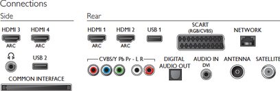 Bagpanelet på et TV med HDMI-, USB-, SCART-, netværks-, satellitantenne- og digital lydudgangsporte